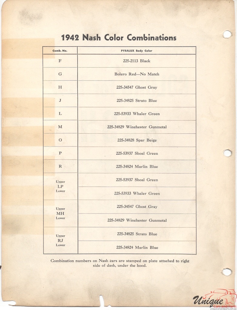 1942 Nash Paint Charts DuPont 2